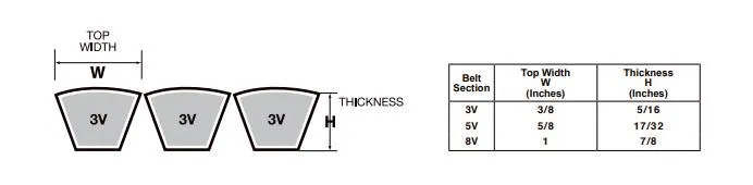 3R-3V750 Banded V-Belt - 75.0" Length - 3 Ribs